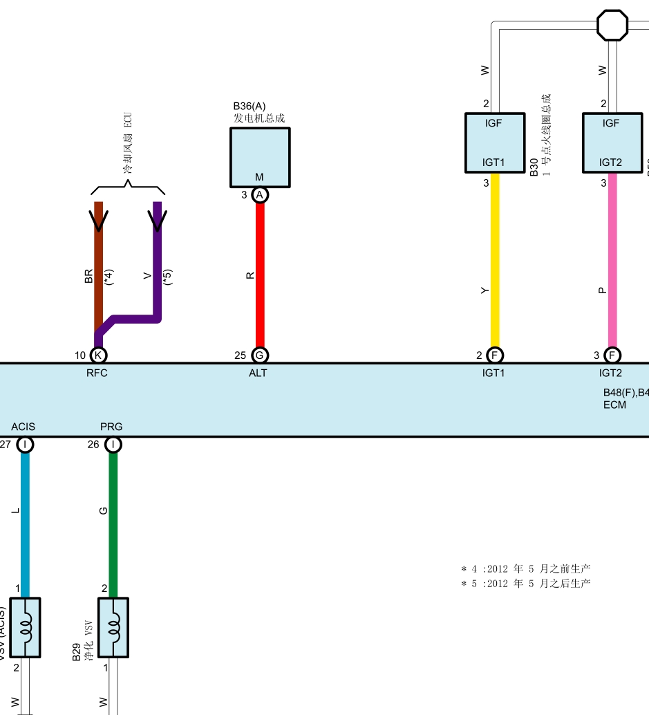 豐田漢蘭達3AR日產途樂Y60維修手冊電路圖資料MR2牛魔王SPURA